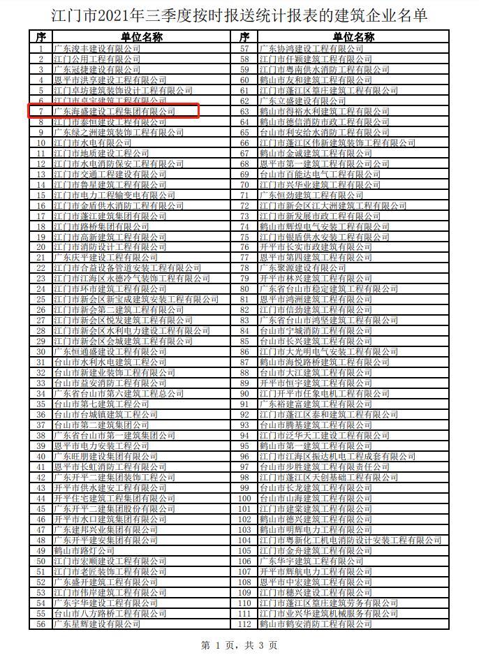 江门市2021年三季度按时报送统计报表的建筑企业名单1.jpg