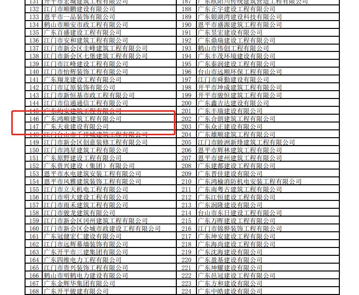 江门市2021年四季度按时报送统计报表的建筑企业名单.jpg