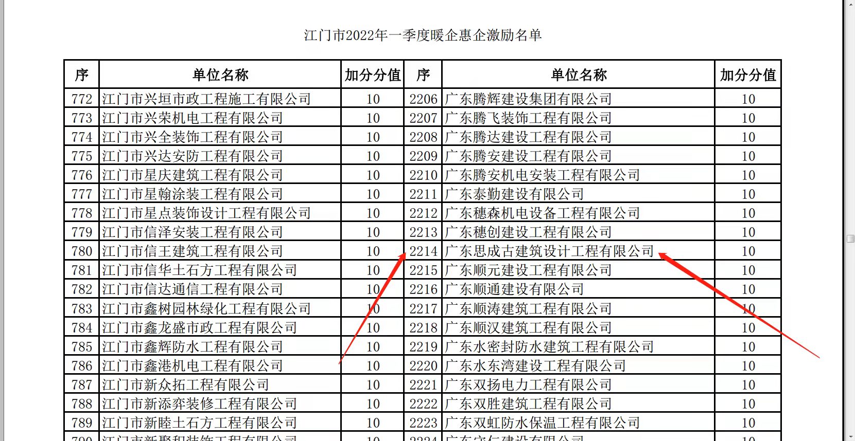 关于公布江门市2022年一季度暖企惠企激励名单_2214_.jpg