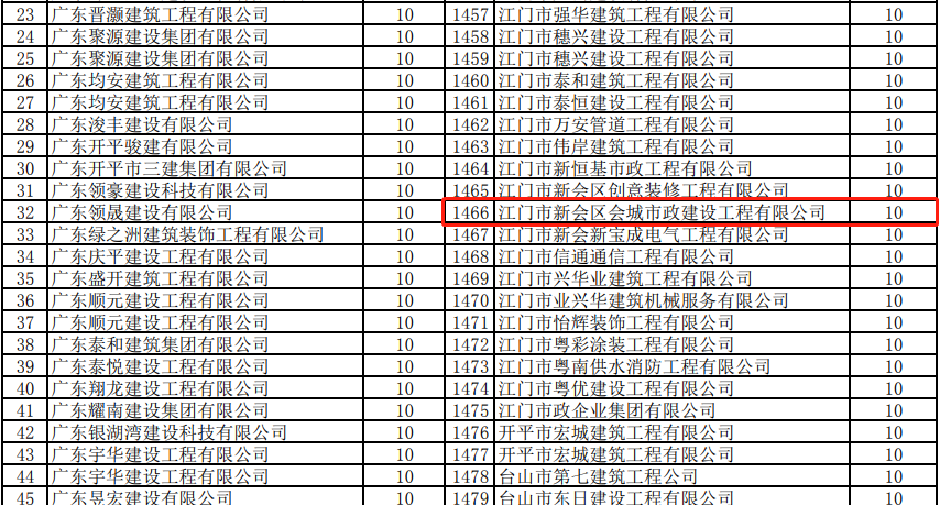 会城市政2022年一季度暖企惠企税收激励名单.png