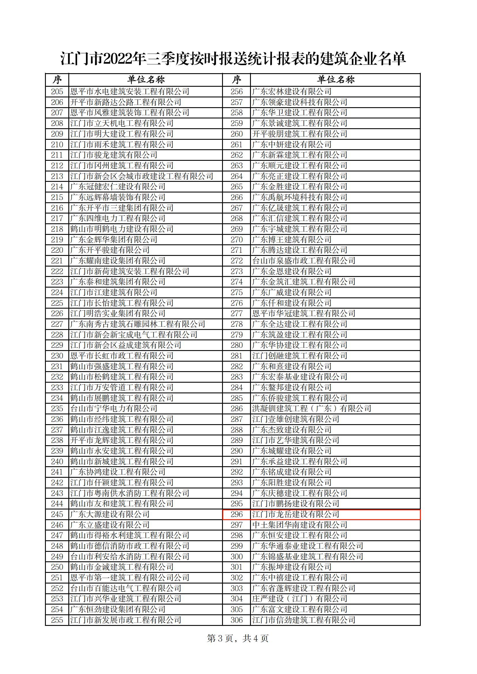 江门市2022年三季度按时报送统计报表的建筑企业名单.jpg