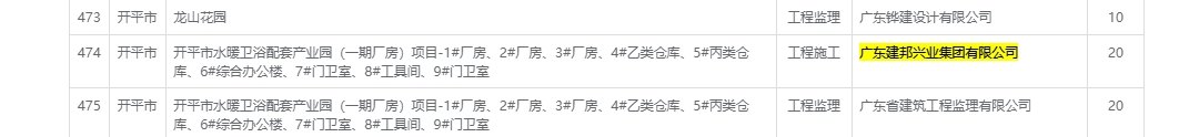 开平市水暖卫浴配套产业园（一期厂房）项目_1_厂房、2_厂房、3_厂房、4_乙类仓库、5_丙类仓库、6_综合办公楼、7_门卫室、8_工具间、9_门卫室.png