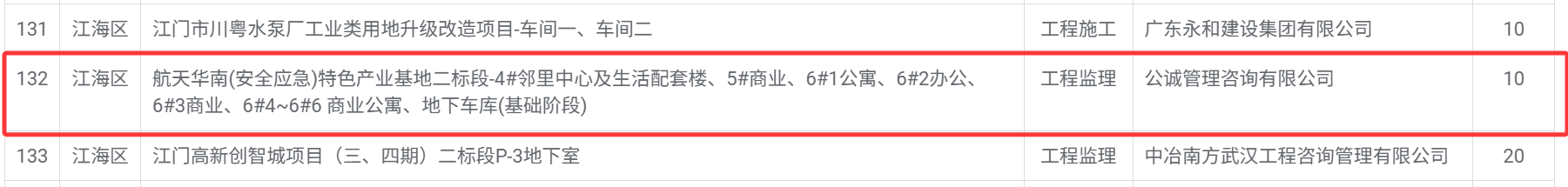航天华南_安全应急_特色产业基地二标段_4_邻里中心及生活配套楼、5_商业、6_1公寓、6_2办公、6_3商业、6_4~6_6 商业公寓、地下车库_基础阶段_.png