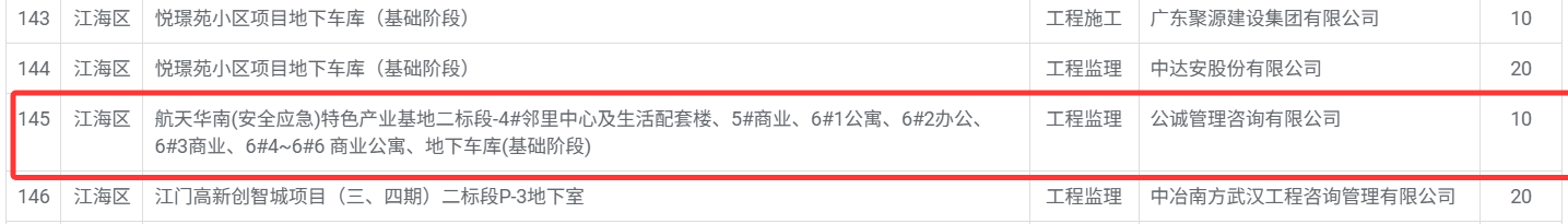 航天华南_安全应急_特色产业基地二标段_4_邻里中心及生活配套楼、5_商业、6_1公寓、6_2办公、6_3商业、6_4~6_6 商业公寓、地下车库_基础阶段_.png