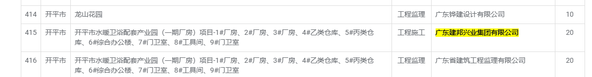 开平市水暖卫浴配套产业园（一期厂房）项目_1_厂房、2_厂房、3_厂房、4_乙类仓库、5_丙类仓库、6_综合办公楼、7_门卫室、8_工具间、9_门卫室.png