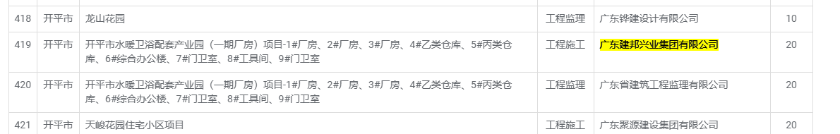 开平市水暖卫浴配套产业园（一期厂房）项目_1_厂房、2_厂房、3_厂房、4_乙类仓库、5_丙类仓库、6_综合办公楼、7_门卫室、8_工具间、9_门卫室.png