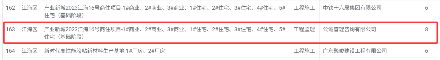 产业新城2023江海16号商住项目_1_商业、2_商业、3_商业、1_住宅、2_住宅、3_住宅、4_住宅、5_住宅（基础阶段）.png