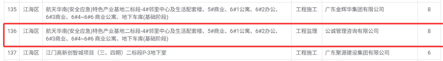 航天华南_安全应急_特色产业基地二标段_4_邻里中心及生活配套楼、5_商业、6_1公寓、6_2办公、6_3商业、6_4~6_6 商业公寓、地下车库_基础阶段_.png
