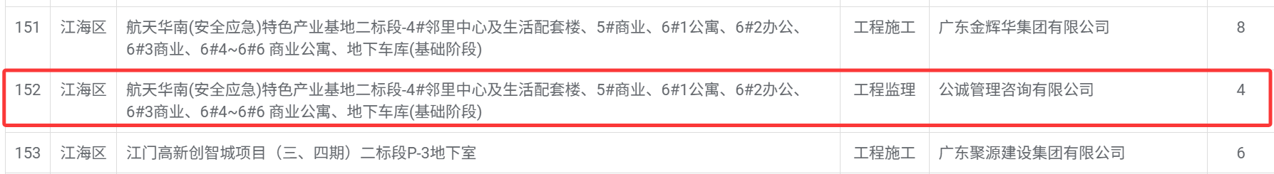 航天华南_安全应急_特色产业基地二标段_4_邻里中心及生活配套楼、5_商业、6_1公寓、6_2办公、6_3商业、6_4~6_6 商业公寓、地下车库_基础阶段_.png