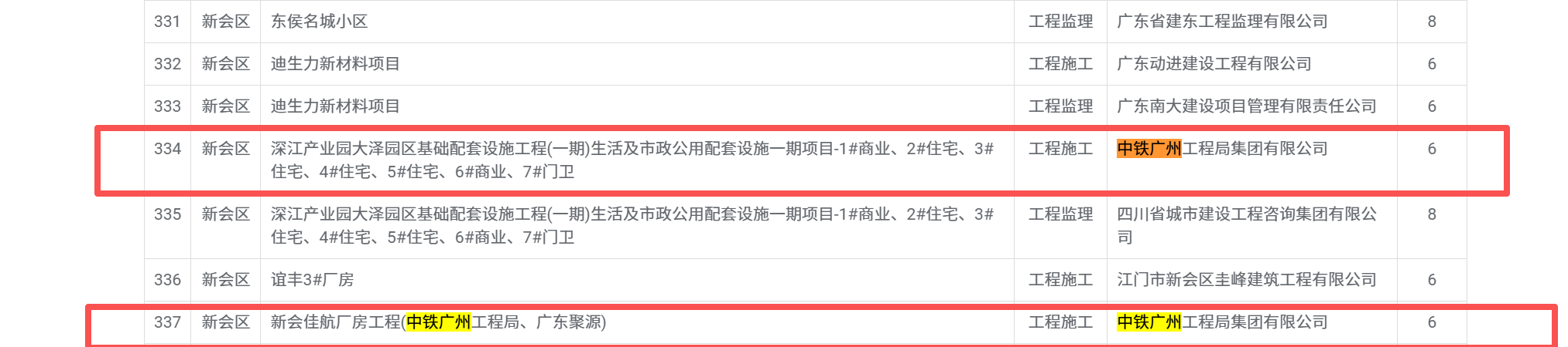 6分_深江产业园大泽园区基础配套设施工程_一期_生活及市政公用配套设施一期项目_1_商业、2_住宅、3_住宅、4_住宅、5_住宅、6_商业、7_门卫.png
