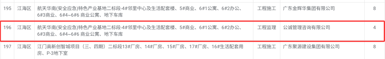 航天华南_安全应急_特色产业基地二标段_4_邻里中心及生活配套楼、5_商业、6_1公寓、6_2办公、6_3商业、6_4~6_6 商业公寓、地下车库.png