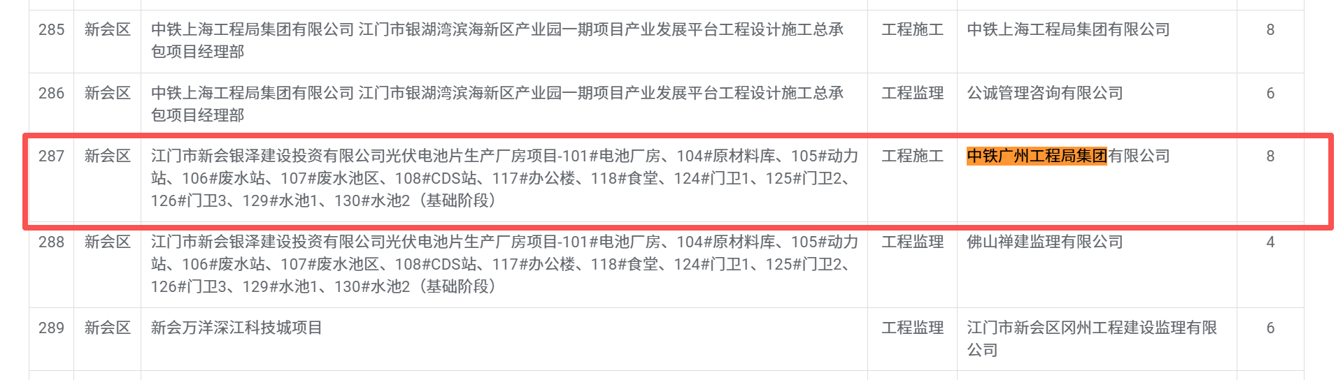 8分_江门市新会银泽建设投资有限公司光伏电池片生产厂房项目_101_电池厂房、104_原材料库、105_动力站、106_废水站、107_废水池区、108_CDS站、117_协公楼、118_食堂、124_门卫1、125_门卫2、126_门卫3、129_水池1、130_水池2_基础阶段_.png