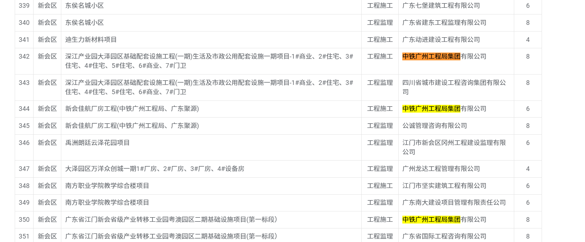 8分_深江产业园大泽园区基础配套设施工程_一期_生活及市政公用配套设施一期项目_1_商业、2_住宅、3_住宅、4_住宅、5_住宅、6_商业、7_门卫.png