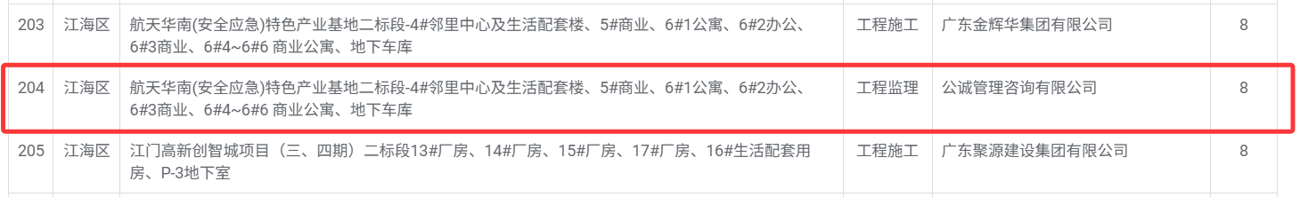 航天华南_安全应急_特色产业基地二标段_4_邻里中心及生活配套楼、5_商业、6_1公寓、6_2办公、6_3商业、6_4~6_6 商业公寓、地下车库.png