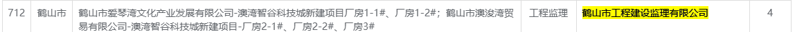 鹤山市爱琴湾文化产业发展有限公司_澳湾智谷科技城新建项目厂房1_1_、厂房1_2_；鹤山市澳浚湾贸易有限公司_澳湾智谷科技城新建项目_厂房2_1_、厂房2_2_、厂房3_.png