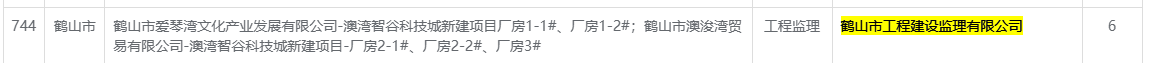 鹤山市爱琴湾文化产业发展有限公司_澳湾智谷科技城新建项目厂房1_1_、厂房1_2_；鹤山市澳浚湾贸易有限公司_澳湾智谷科技城新建项目_厂房2_1_、厂房2_2_、厂房3_.png