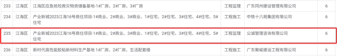 产业新城2023江海16号商住项目_1_商业、2_商业、3_商业、1_住宅、2_住宅、3_住宅、4_住宅、5_住宅.png