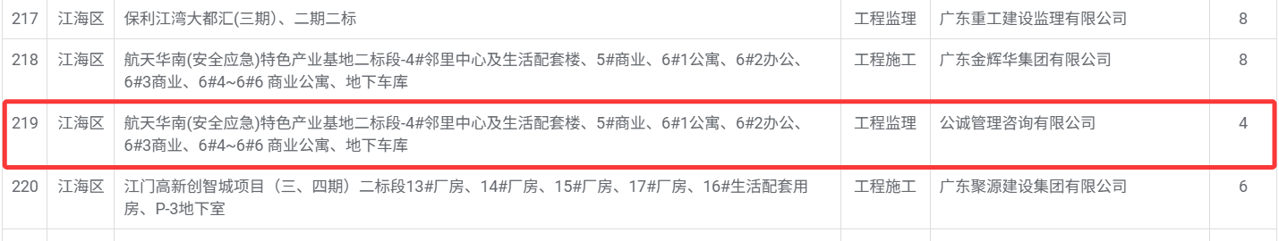 航天华南_安全应急_特色产业基地二标段_4_邻里中心及生活配套楼、5_商业、6_1公寓、6_2办公、6_3商业、6_4~6_6 商业公寓、地下车库.png