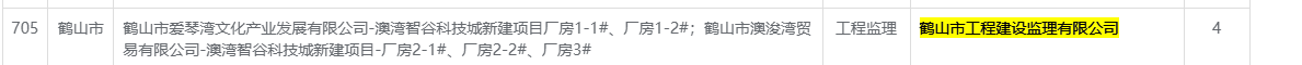 鹤山市爱琴湾文化产业发展有限公司_澳湾智谷科技城新建项目厂房1_1_、厂房1_2_；鹤山市澳浚湾贸易有限公司_澳湾智谷科技城新建项目_厂房2_1_、厂房2_2_、厂房3_.png