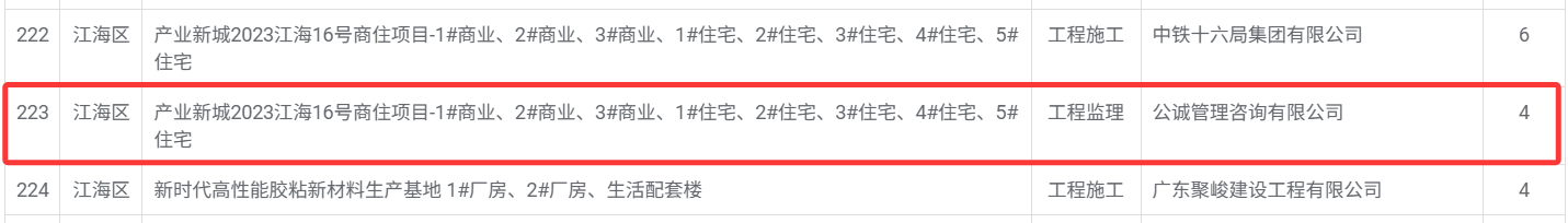 产业新城2023江海16号商住项目_1_商业、2_商业、3_商业、1_住宅、2_住宅、3_住宅、4_住宅、5_住宅.png