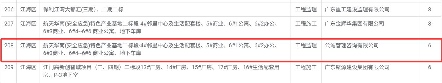 航天华南_安全应急_特色产业基地二标段_4_邻里中心及生活配套楼、5_商业、6_1公寓、6_2办公、6_3商业、6_4~6_6 商业公寓、地下车库.png
